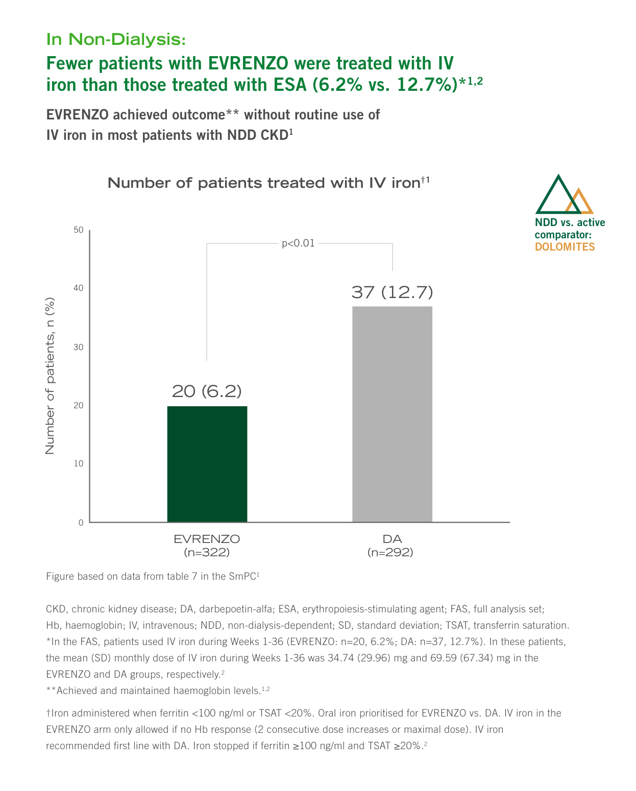 Non-Dialysis Dependent 3