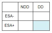 Dialysis dependent table