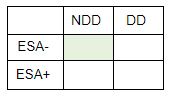 Non dialysis dependent table