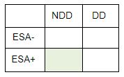 Non dialysis dependent table